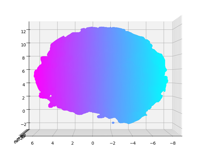 Example 1 (w/o mesh) → cloud.plot(use_as_color=